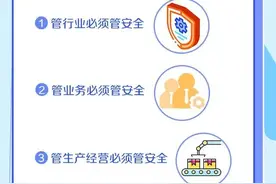 【安全生产法宣贯】9月1日正式实施 一图了解新《安全生产法》十大亮点图片