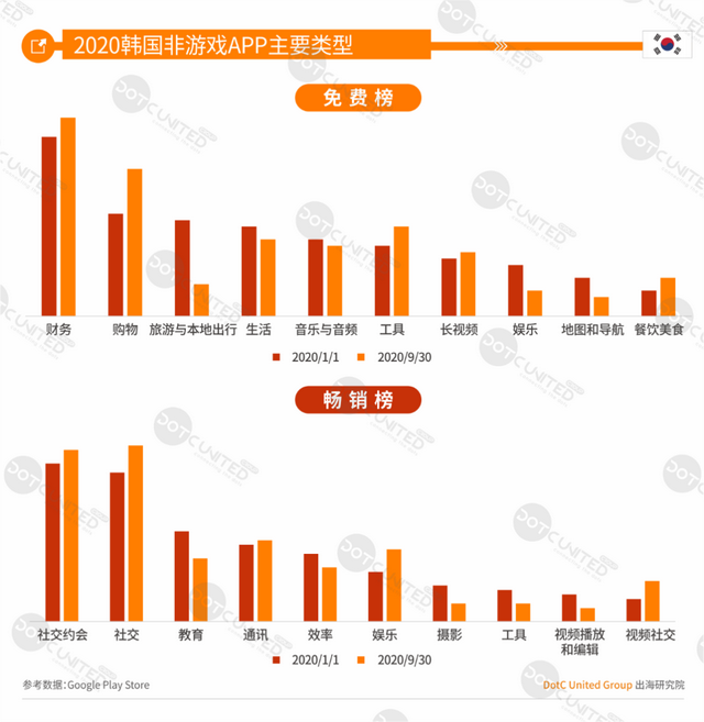 DUG报告：2020全球手游市场洞察（中美日韩篇）