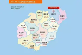 2021年海南的房价又涨了，会不会有机会涨到4到5万一平方米呢图片