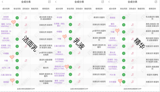 适合孕妇用的护肤品牌有哪些?还在迷茫中的孕妈必看