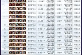 剑与远征秘宝峡湾攻略图片