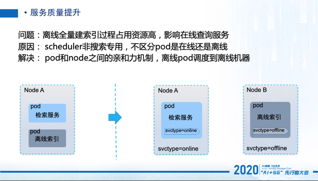 人物 | 卢克:58同城搜索云--云搜核心技术揭秘