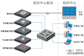 平安校园安防系统方案图片