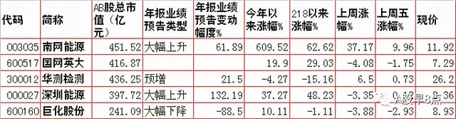 周一股市重大投资内参