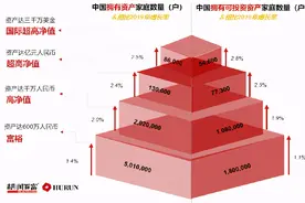贵阳亿万富豪知多少？数据背后的真相让人反思图片