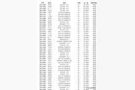 高新一中爆冷，铁一中双断层第一！生物竞赛成绩大洗牌？图片