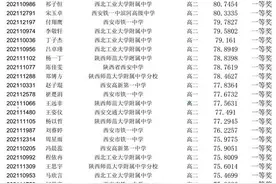 高新一中爆冷，铁一中双断层第一！生物竞赛成绩大洗牌？图片