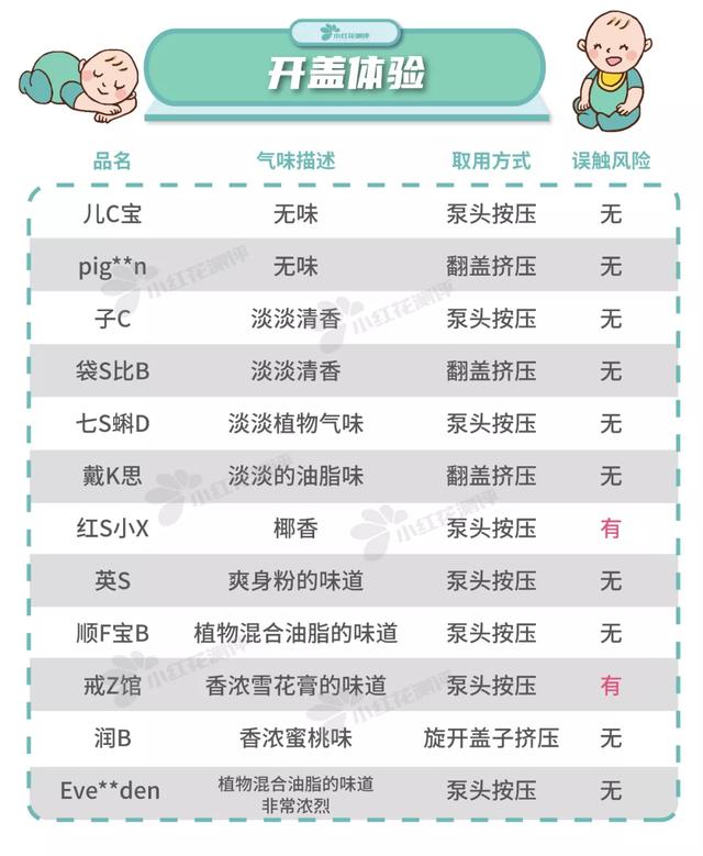 婴儿用什么牌子身体乳好