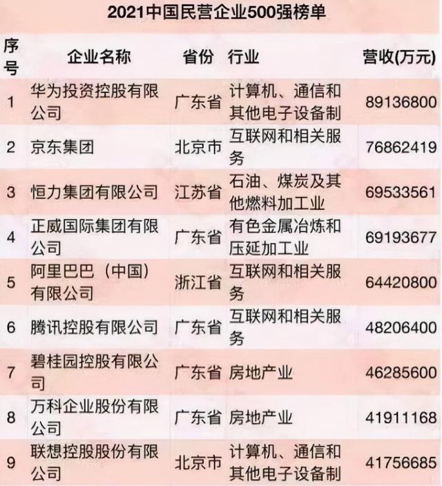 华为公布校招名单，52所高校上榜，双非学子也有机会进“大厂”