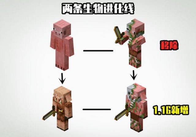 我的世界：远古的mc有多恐怖？看完被删的这13个生物，你就明白了