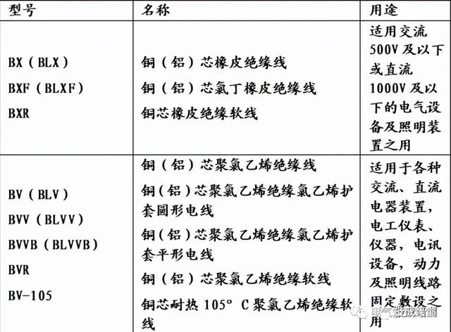 电缆型号大全「三相五线电缆规格型号一览表」
