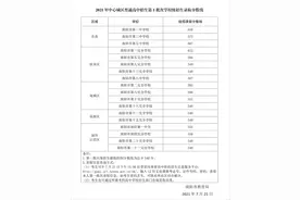 2021年南阳市中心城区普通高中招生第1批次学校统招生录取分数线公布图片