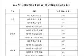 2021年南阳市中心城区普通高中招生第1批次学校统招生录取分数线公布图片