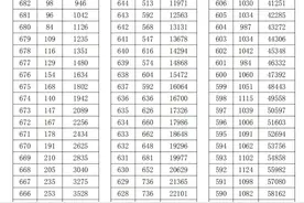 浙江高考 2020 年分数一分一段表(总分)图片