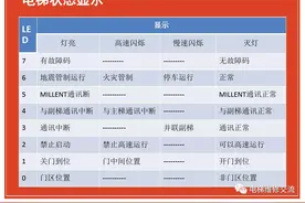 华升富士达主板简单操作培训图片