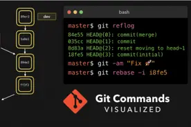 相见恨晚的 Git 命令动画演示，一看就懂图片