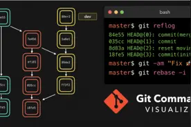 相见恨晚的 Git 命令动画演示，一看就懂图片