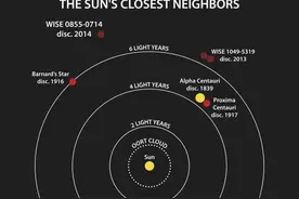 远在天边，近在眼前——浅谈比邻星图片