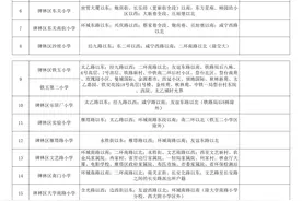 刚刚！2021年西安各区县中小学学区划分公布！速看图片