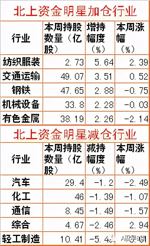 周一股市重大投资内参