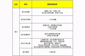 降价潮来了？重庆多楼盘打6折，买房“补贴”50万图片