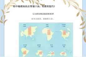 初中地理：全册知识点背诵口诀，图文并茂，考试“1分不丢”图片