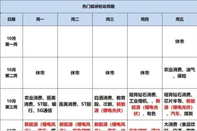 元宇宙太火爆，只能分流新能源和食品的资金图片