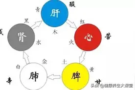 “五色入五脏”的认识误区，您知道吗？图片