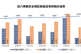 大调查！土拍10天后，“高价地”周边的楼盘涨了多少？图片
