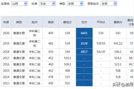 重庆理工大学2020年录取分数线图片