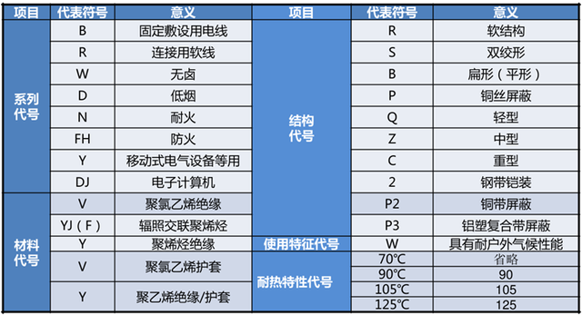 船用电缆型号大全「上上电缆厂家联系方式」