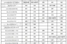 2021泰安中考市直高中指标生录取情况图片