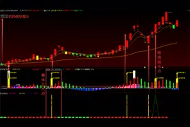 盖亚精品指标公式 财神之眼看牛势启动信号 内附源码图片