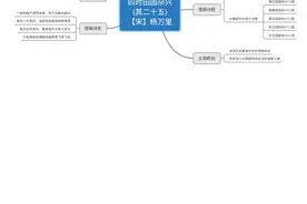 《四时田园杂兴(其二十五)》学习导图图片