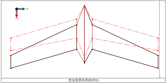 无人机设计仿真-Isight平台上MATLAB和AVL无人机气动布局参数优化