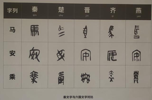 秦统一全国后统一文字的宰相是谁?