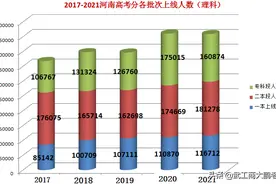 2021高考：河南省内院校专科招生计划，2020投档分数参考（理科）图片