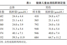 教你看懂儿童肾功能的指标—血肌酐图片