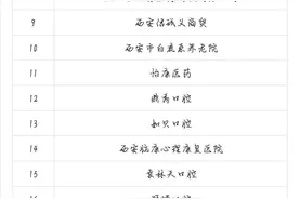 【专场招聘】西安医学高等专科学校校园系列招聘会​图片