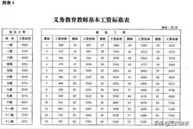 取消职称工资，实行教龄工资，不是解决问题的根本办法，各有利弊图片