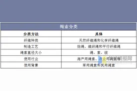 2019年中国绳网行业现状，李庄镇占国内绳网市场份额超80%图片