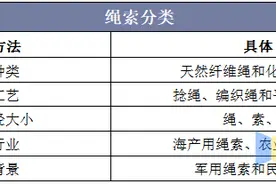 2019年中国绳网行业现状，李庄镇占国内绳网市场份额超80%图片