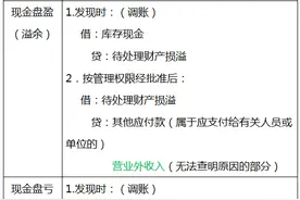 干货：超全的会计分录+计算公式，真的很实用收好备着图片