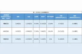博雅互动VS禅游科技VS家乡互动，聊聊棋牌游戏公司有何看点图片