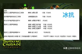 魔兽TBC：P2坦克抗性装成本核算，一趟补贴200金币，半年才能回本图片