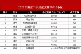 南京各档位“高性价比”学区房首选是哪？图片