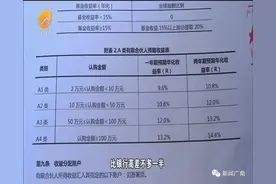 震惊！公司已关闭！福建多人血本无归！图片