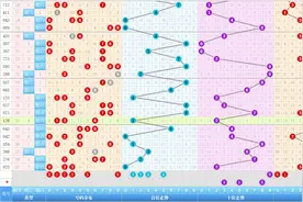 福彩3D174期预测，昨天6码预测中组选，今天你怎么看图片