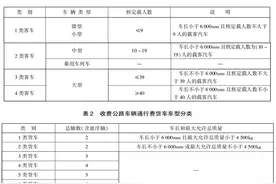 ETC车主请注意！“一车多卡（签）”将被清理图片