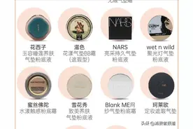 14款气垫粉底及粉膏全测评：4款检出重金属，这几款“网红”产品是吹出来的？图片